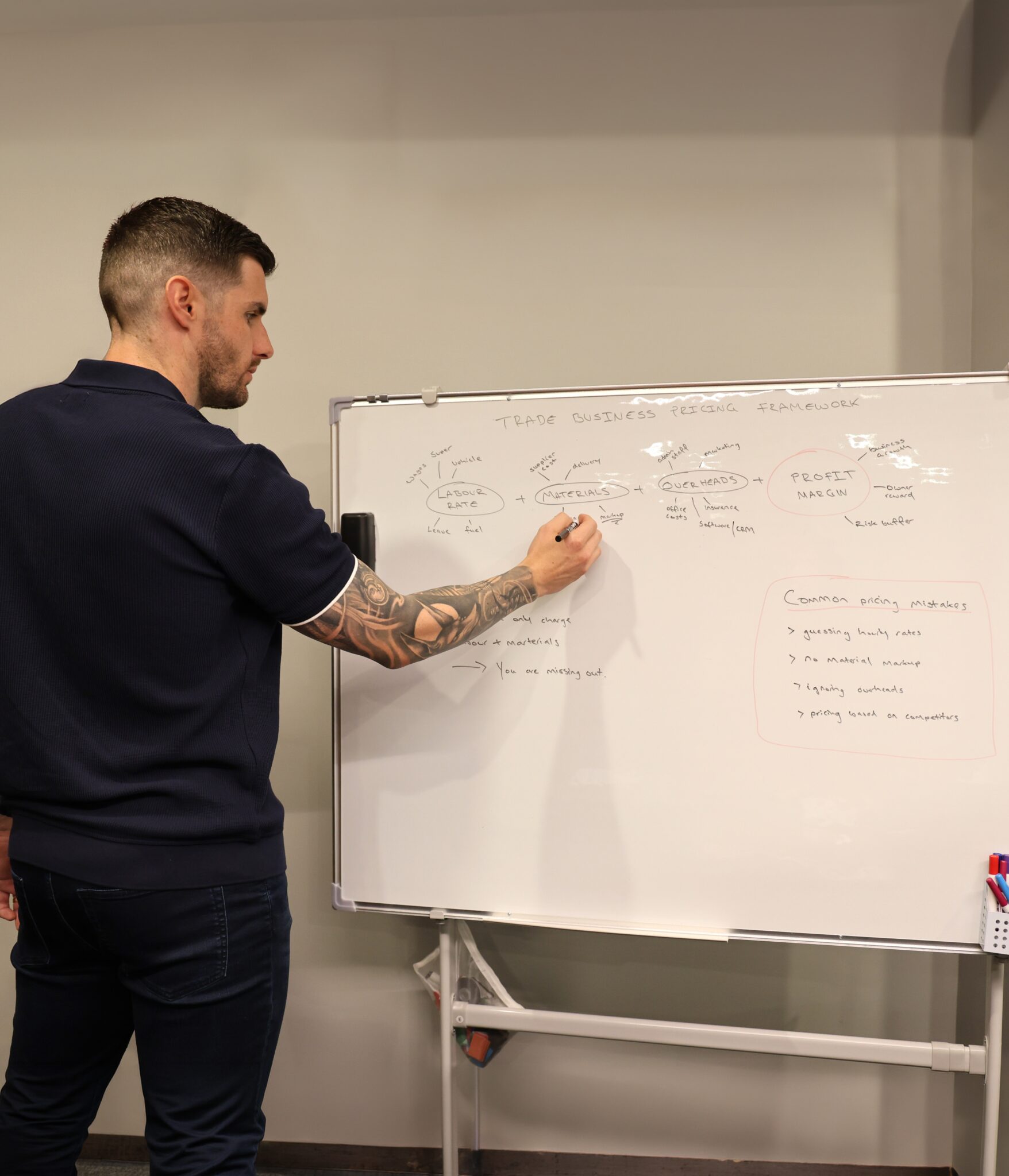 Hypotential Tradie Business Coaching Perth | Hypotential